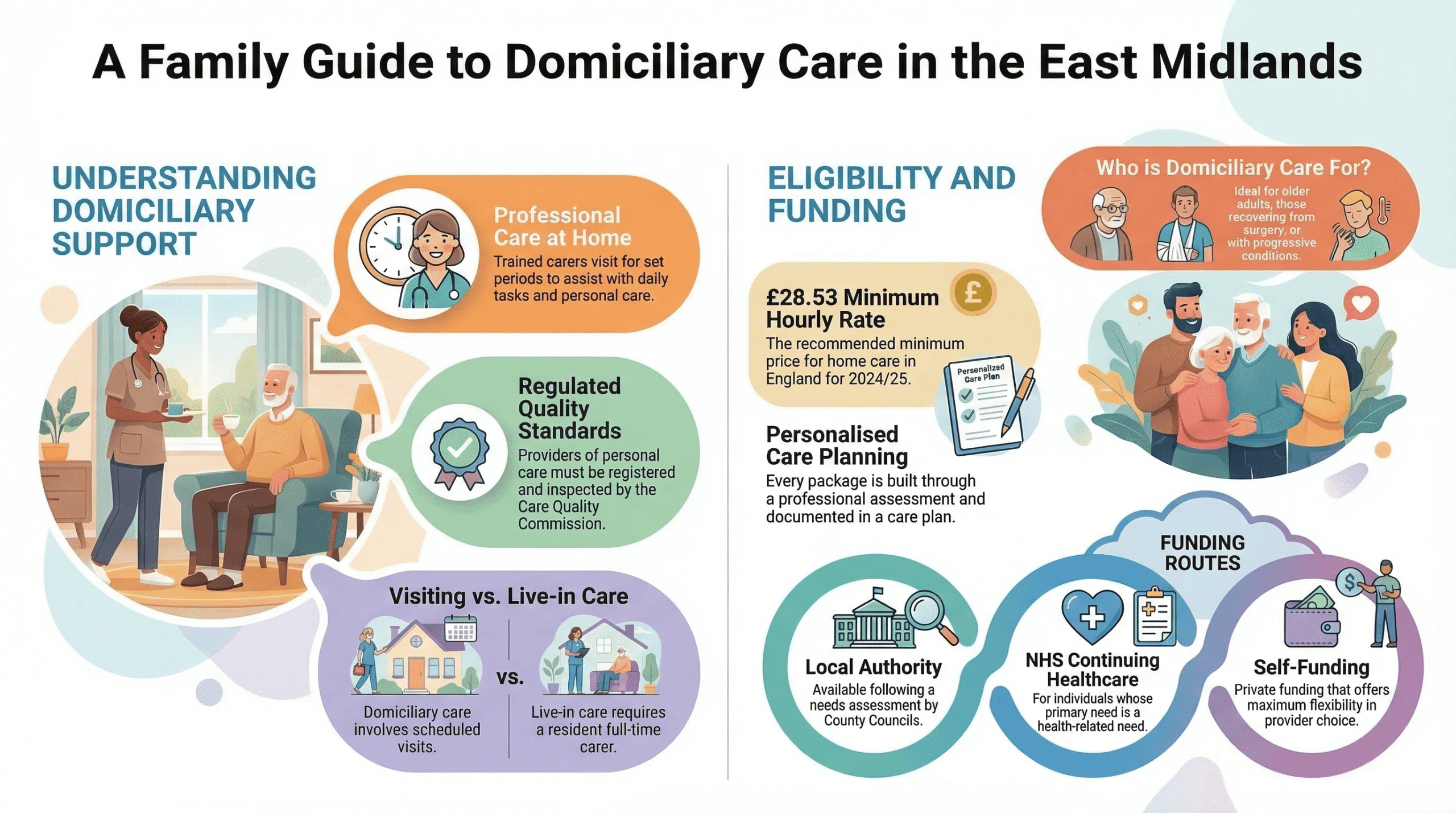 What Is Domiciliary Care A Complete Guide for Families in Lincolnshire & Nottinghamshire